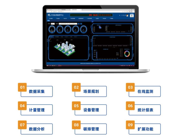 能源消耗監(jiān)測系統(tǒng)