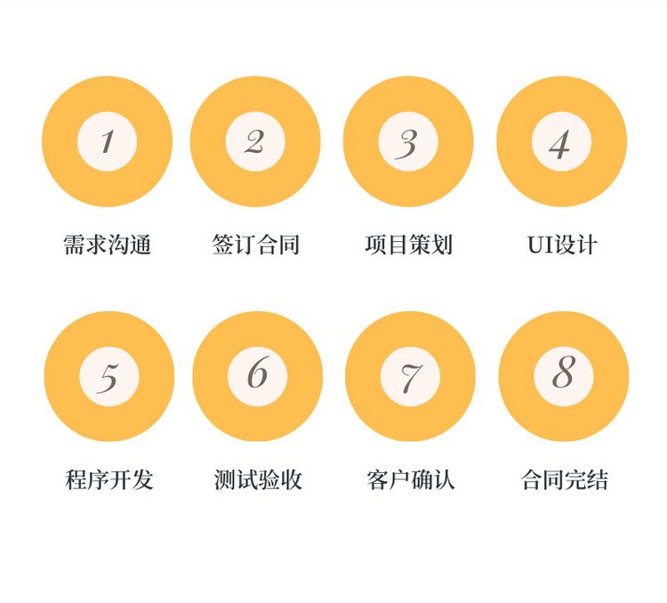 長(zhǎng)春軟件開發(fā)公司