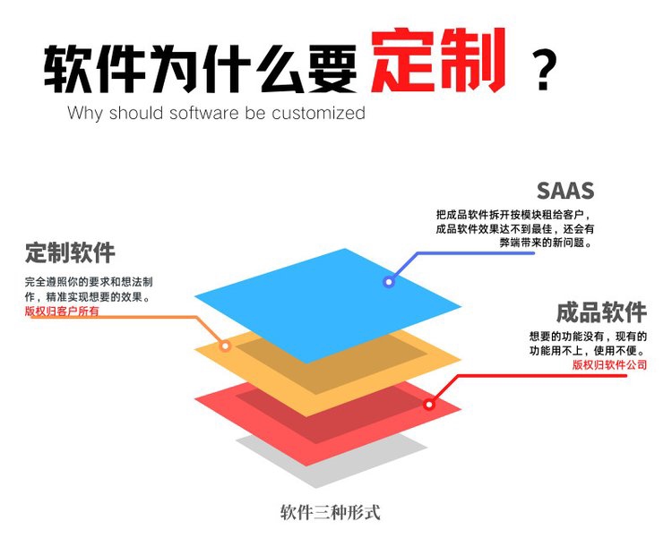 軟件定制公司