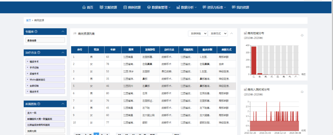 大數(shù)據(jù)分析公司