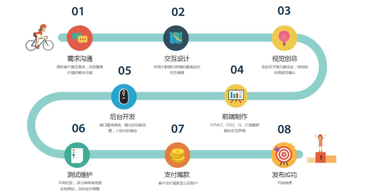 軟件定制開發(fā)公司