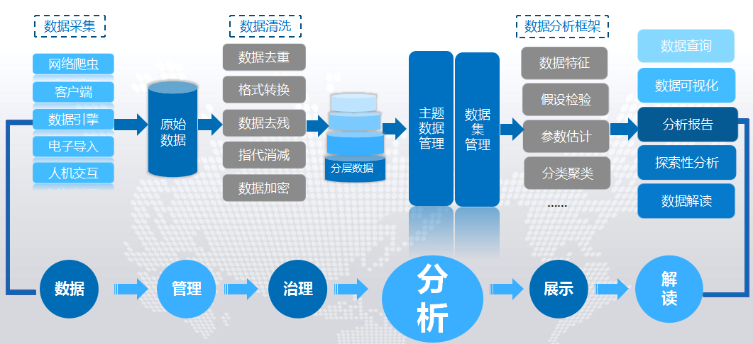 數(shù)據(jù)處理公司